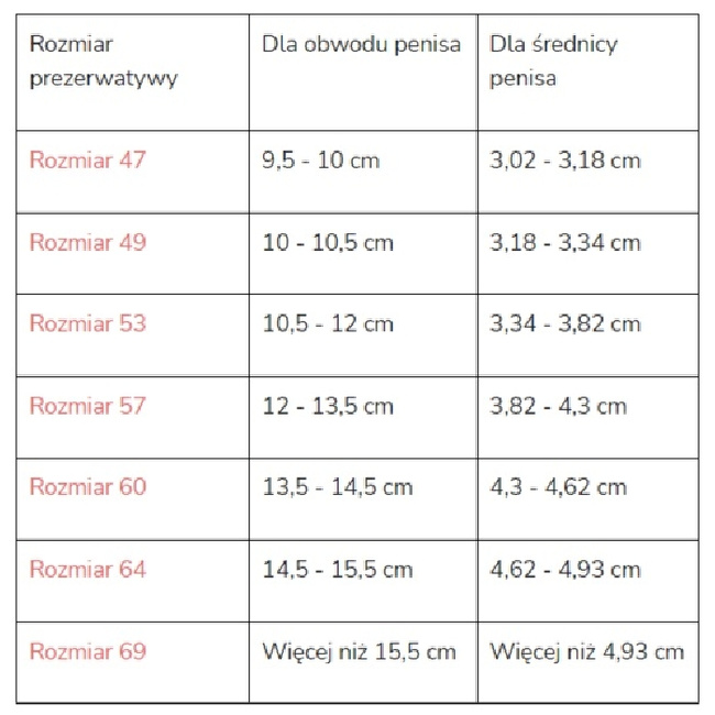 Prezerwatywy MISTER SIZE rozmiar 53 mm 10 szt.
