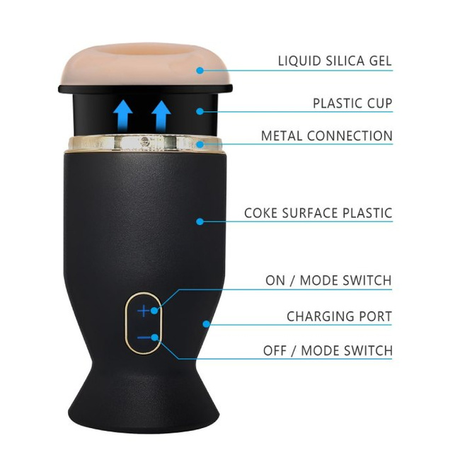 Masturbator rotujący ze zmiennym kierunkiem rotacji ZENN