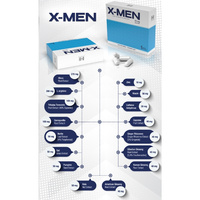 Suplement diety wspomagający męską sprawność seksualna i erekcję – X-MEN™