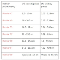 Prezerwatywy MISTER SIZE rozmiar 69 mm 36 szt.